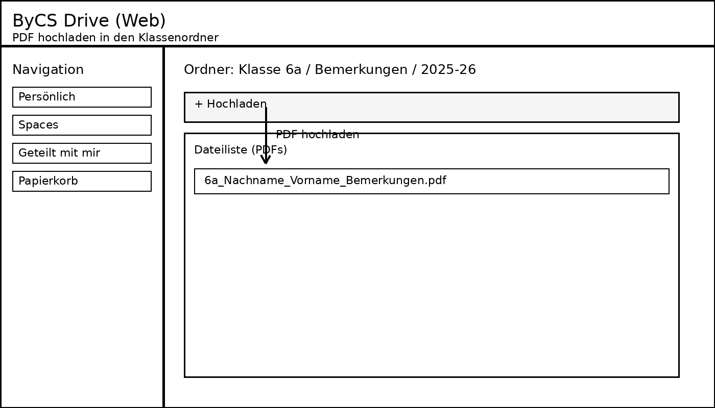 Bild 2 – PDF in ByCS Drive hochladen