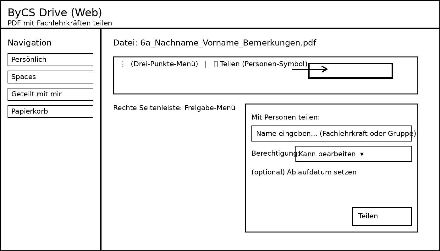 Bild 3 – PDF teilen (Personen/Gruppen + Rechte)