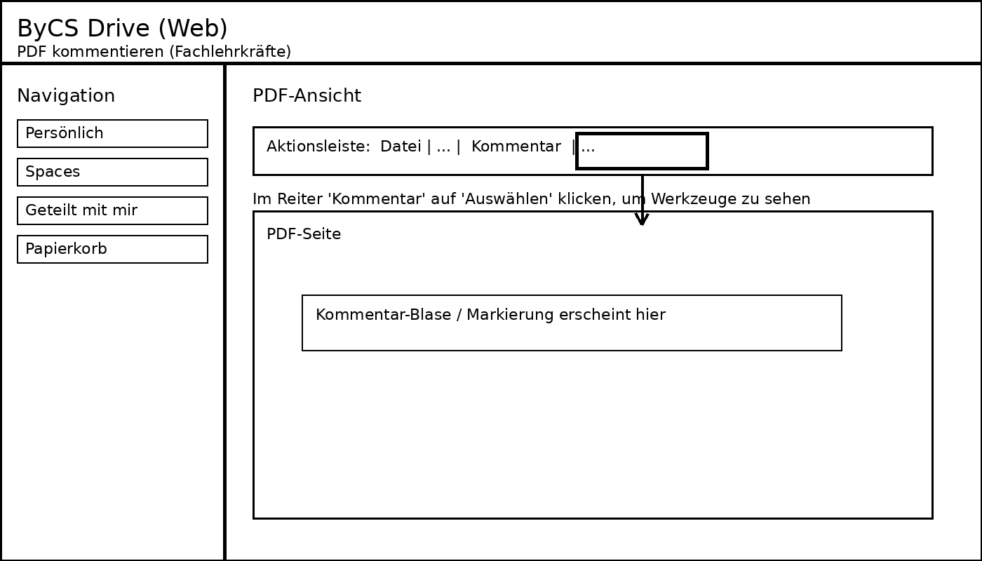 Bild 4 – PDF kommentieren (Fachlehrkräfte)